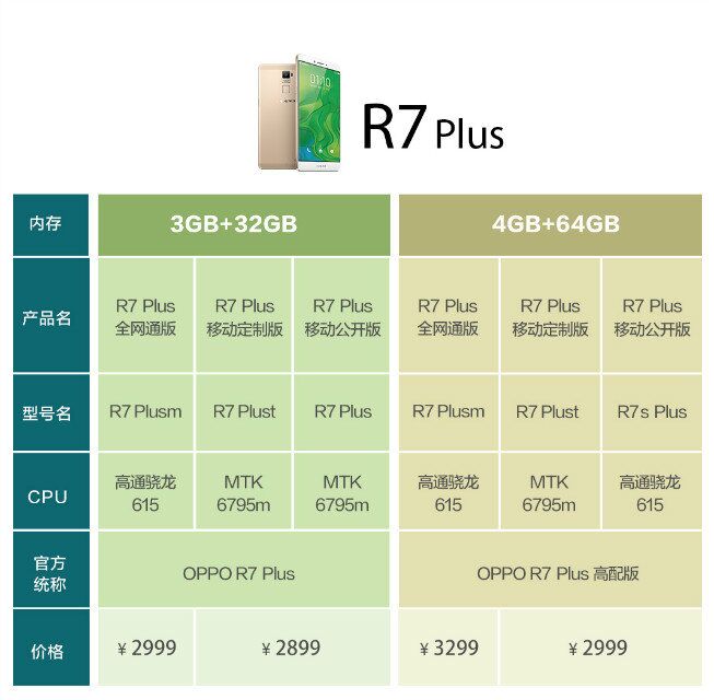 vivo v6 plus和oppo r7 plus哪个更好些