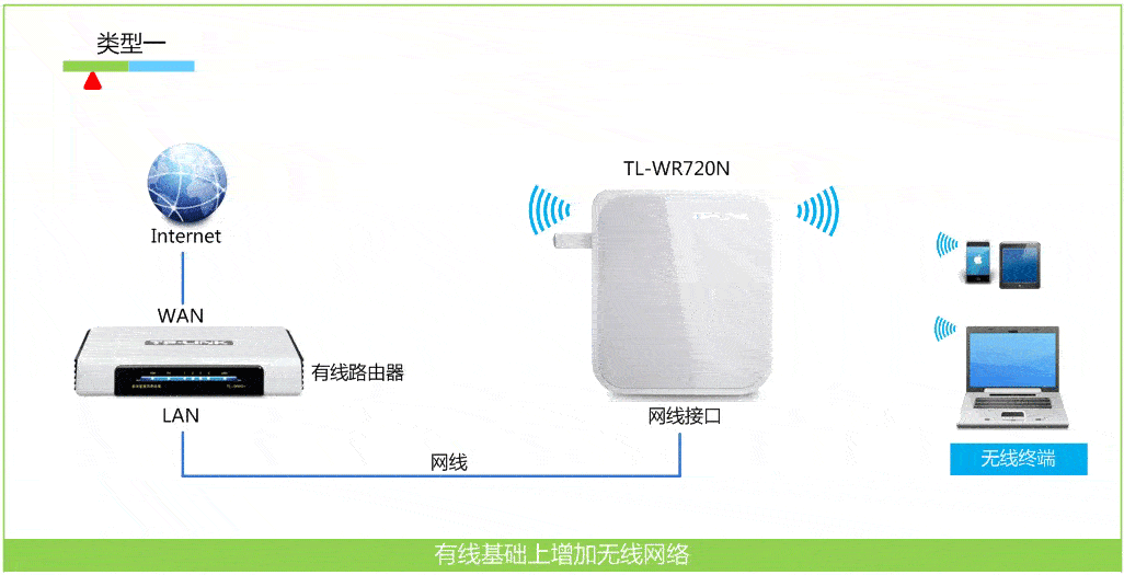 不用路由器的无线网_中国电信大亚dp607光猫路由,无线wifi设置_无线传感器网络 路由