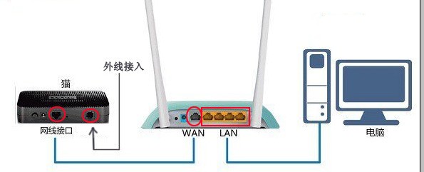 一台猫路由器一体机和一台无线路由器的ip段怎么设置_一台猫路由器一体机和一台无线路由器的ip段怎么设置