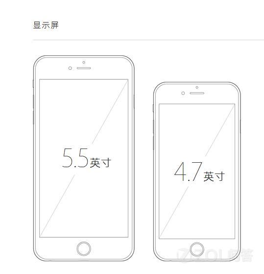 【iPhone6屏幕尺寸是多少?】苹果iPhone 6(全