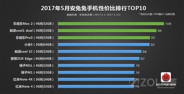 max排名(2)