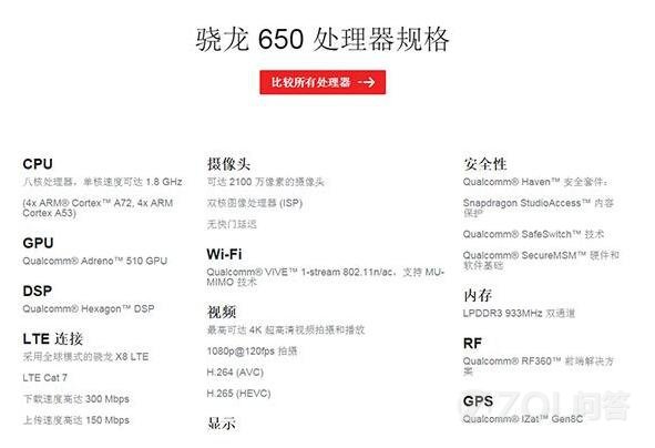 【高通骁龙650\/652处理器怎么样?】手机问答