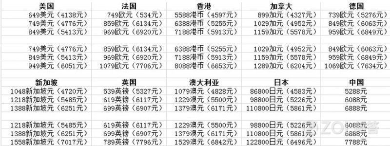 【iPhone6s\/iPhone6s Plus国外价格多少钱?国